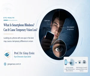 What Is Smartphone Blindness? Can It Cause Temporary Vision Loss?